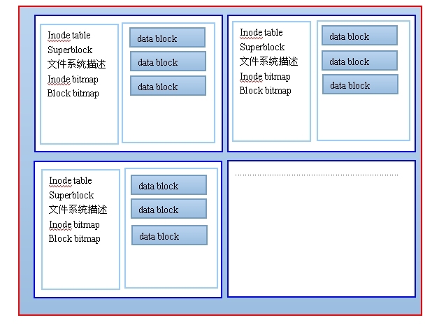 文件系统详解_文件系统_02