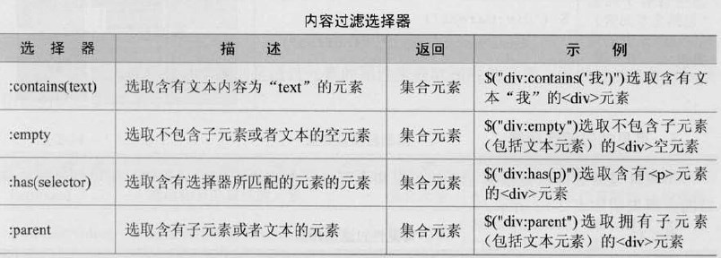 三、jQuery选择器_元素_04