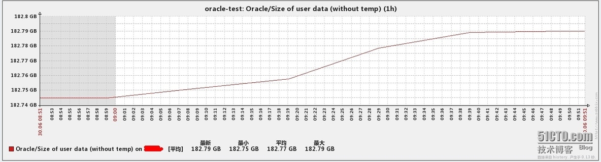 zabbix企业应用之监控oracle_zabbix monito_10