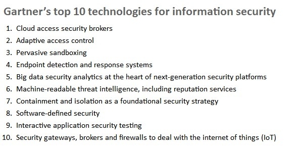 Gartner：2014年十大信息安全技术_大数据安全分析