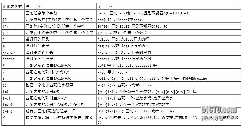 grep 正则表达式_grep _02