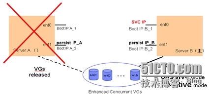 那些免费却未被重视的IBM PowerHA内置功能（1）_HA_03