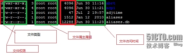 Linux文件结构及管理（1）_Linux_03