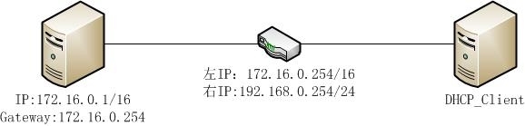 实现一个DHCP中继代理_dhcp