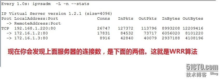 服务器集群之负载均衡集群—LB Cluster (Load Balance)_LVS_09