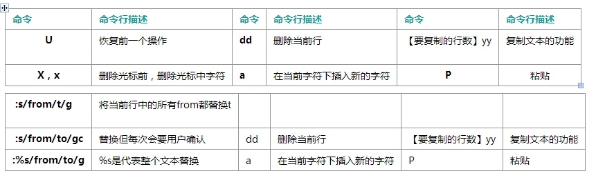 Linux下常用vi命令_vi命令