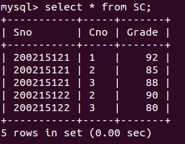 MySQL常用SQL语句（Python实现学生、课程、选课表增删改查）_ MySQL_05