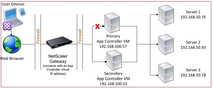 Citrix XenMobile学习笔记之七：XenMobile部署方式_ MDM_08