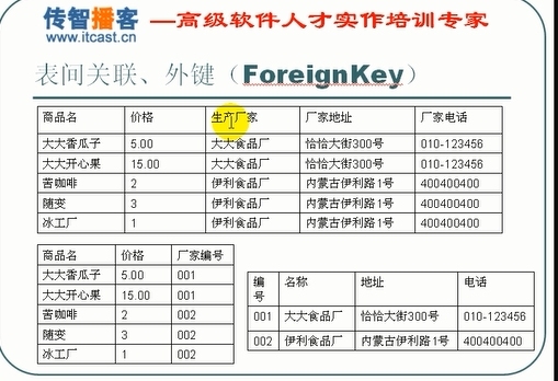 数据库复习笔记（一）_数据库  _08