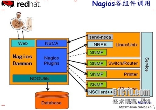 nagios安装与配置_nagios_02