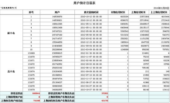 解决报表中的复杂过程计算_集算器