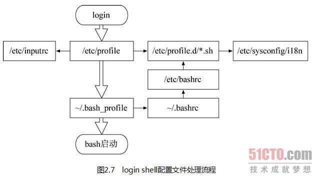 系统和个人设置文件_设置文件