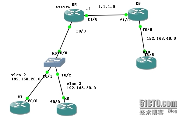 DHCP中继和单臂路由实验配置_中继