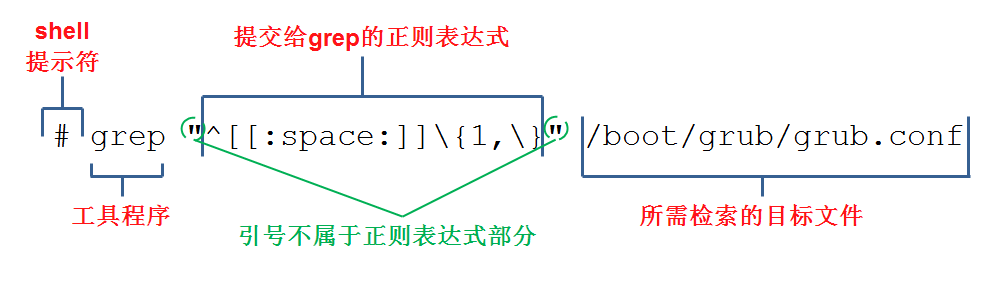 正则表达式及工具程序grep,egrep_egrep