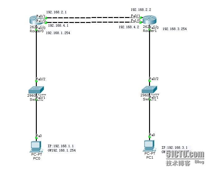 DAY10 NETWORK Cisco浮动路由的配置_路由表_10