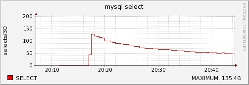 监控工具学习笔记--SNMP/RRDTOOL_ SNMP_05