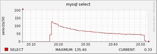 监控工具学习笔记--SNMP/RRDTOOL_监控工具_06