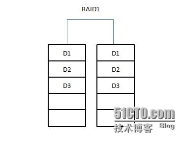 linux下磁盘管理机制--RAID_磁盘_02