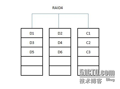 linux下磁盘管理机制--RAID_linux_03