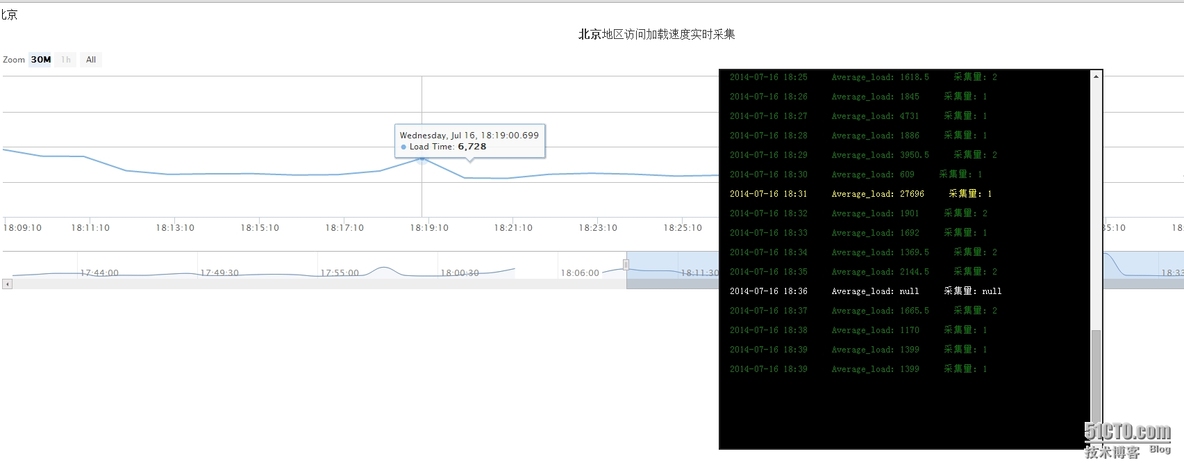 网站用户访问速度监测分析项目(转）_网站性能监控_09