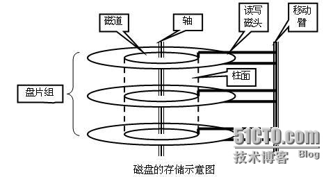 linux       文件系统_文件系统