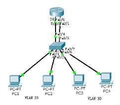 不同VLAN实现通信_VLAN_02