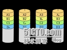 RAID与LVM的结合应用 _互联网_03