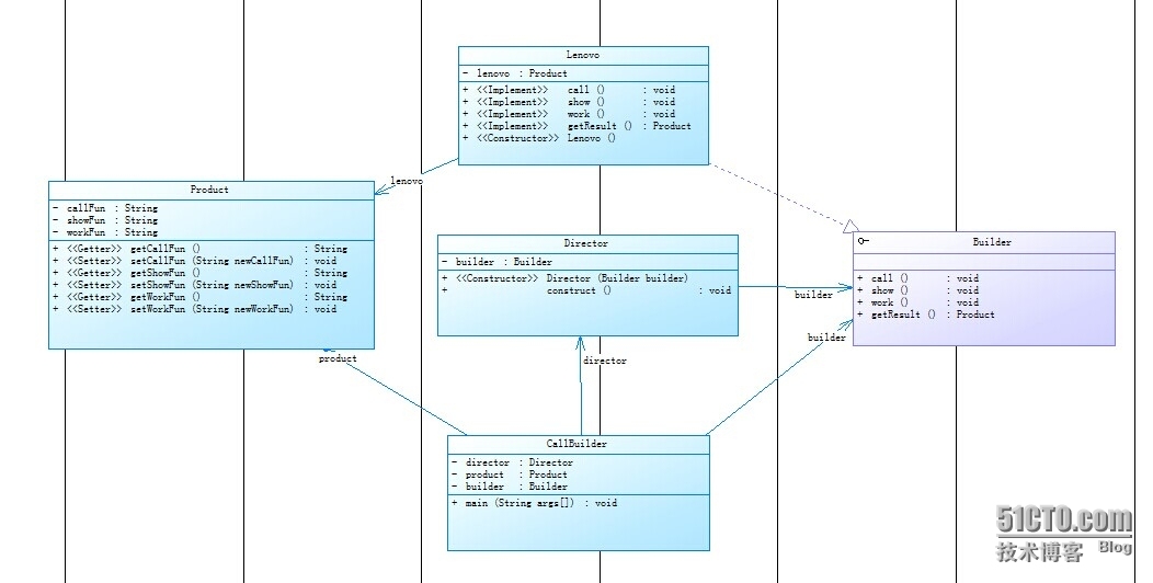 Builder设计模式_Builder