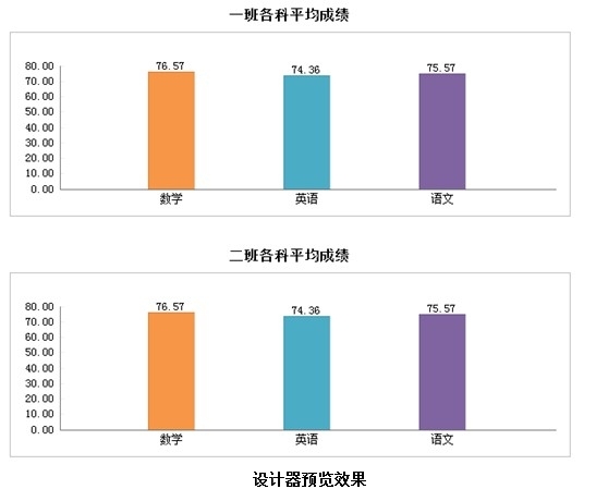 润乾集算报表生成SVG统计图的示例_统计图_09