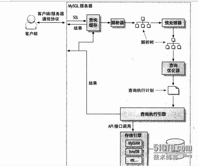 一条sql语句具体执行过程_sql语句