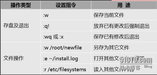 Linux系统管理——基础命令篇_Linux_05