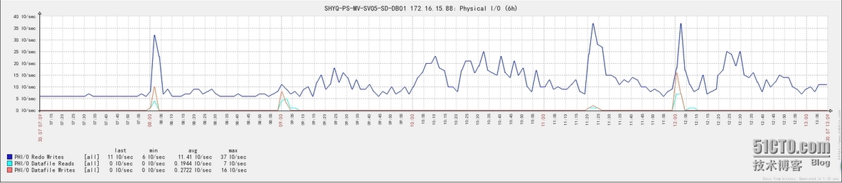 zabbix通过orabbix插件监控oracle_zabbix_04