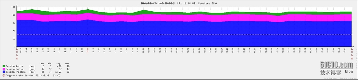 zabbix通过orabbix插件监控oracle_zabbix_06