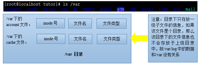 7. 文件系统——文件系统的索引、ext文件系统及块组（tune2fs，dumpe2fs，du，df）_块组_02