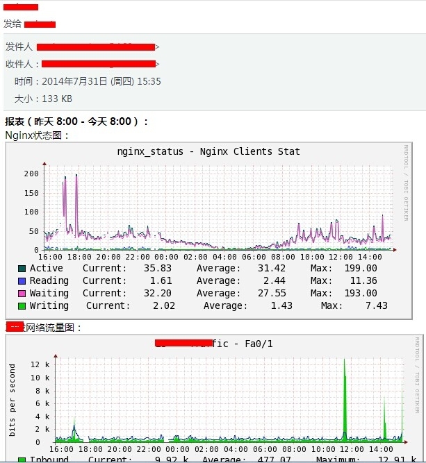 Cacti 自动报表实现_include_02