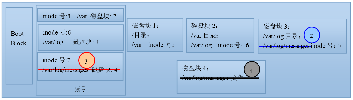 8. 文件系统——文件的删除、移动、复制过程以及链接文件_复制