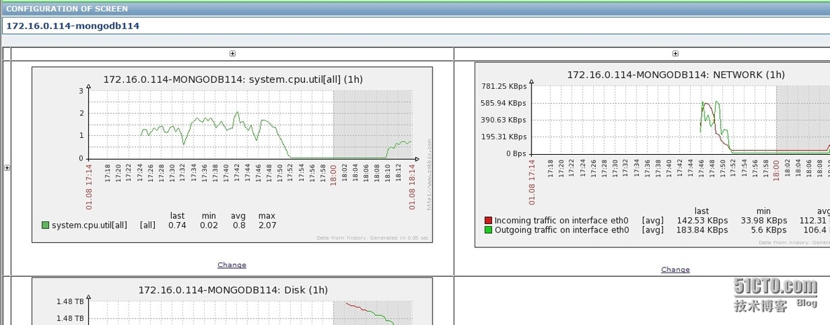 zabbix监控LINUX下CPU，硬盘，流量，内存_内存_15