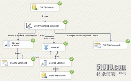 使用SSIS Slow Changing Transformation组件管理缓慢变化维 _SSIS Slow Changing T_10