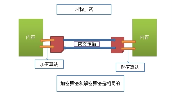 互联网安全机制及OpenSSL自建CA_互联网安全