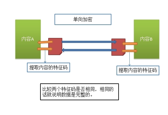 互联网安全机制及OpenSSL自建CA_openssl_03