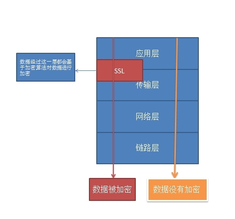 互联网安全机制及OpenSSL自建CA_互联网安全_06