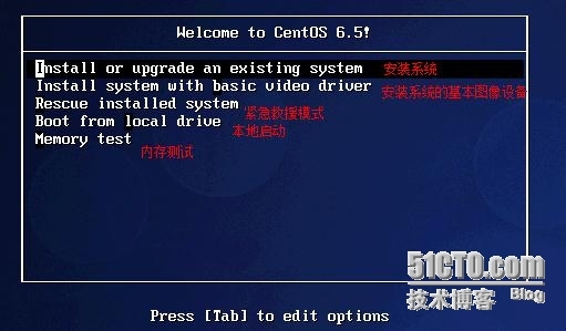 linux grbu 系统修复_光盘镜像