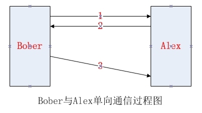 数据之加密与解密_加密