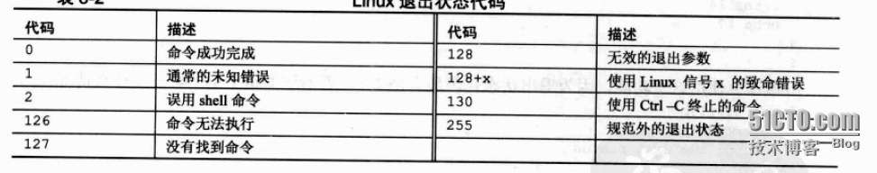 shell脚本之选择结构&常用语法（一）_linux