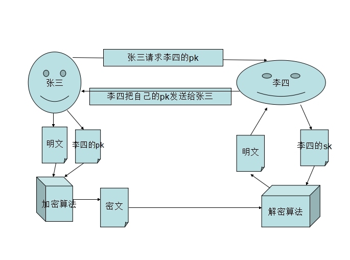 Linux之加密解密_Linux_02