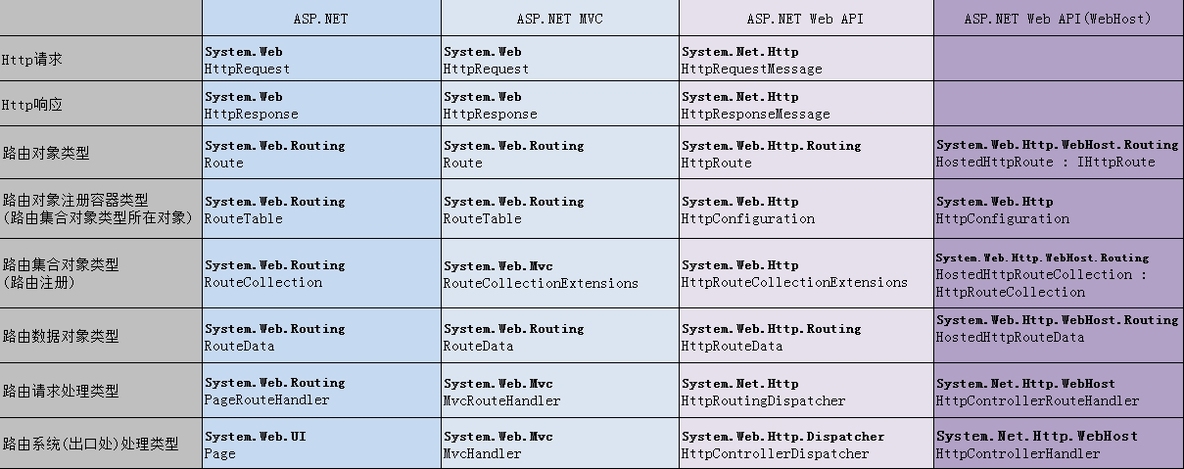 ASP.NET Web API 路由对象介绍_Web_06