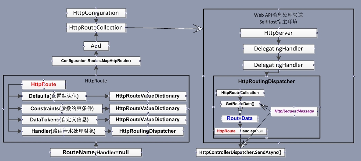 ASP.NET Web API 路由对象介绍_API_07