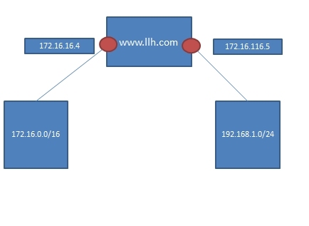 Linux之DNS多种服务搭建_DNS_23