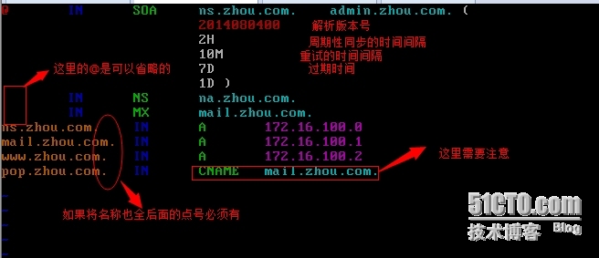 DNS的初步了解_DNS_05