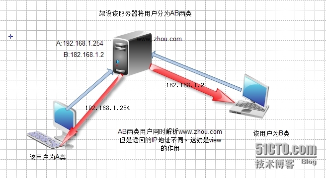 DNS的初步了解_了解_17